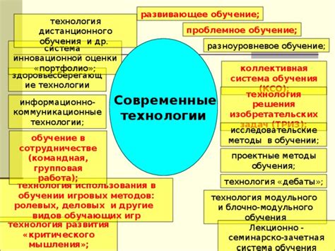 Преимущества использования др в технологии