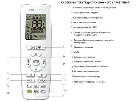 Преимущества использования елочки на пульте кондиционера Тосот