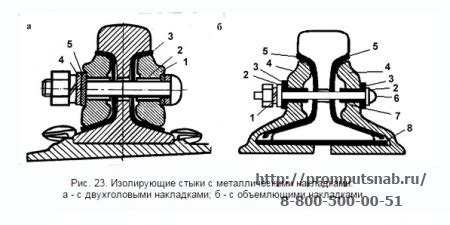 Преимущества использования изолированного стыка