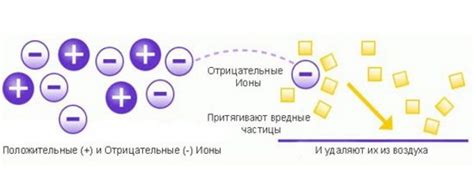 Преимущества использования ионизации в фене