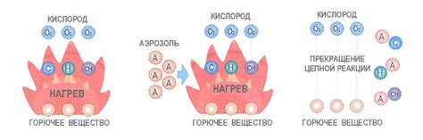 Преимущества использования каметона аэрозоля