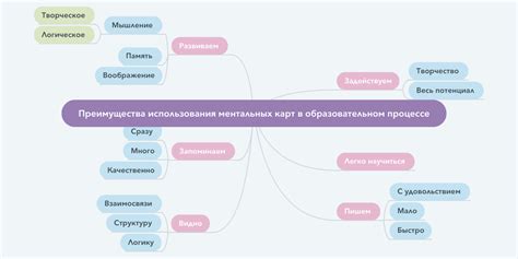 Преимущества использования карты мира