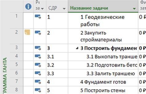 Преимущества использования кода СДР