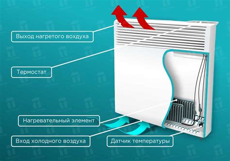 Преимущества использования конвекторного двигателя