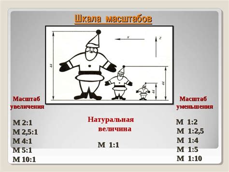 Преимущества использования масштаба 2 1 в черчении