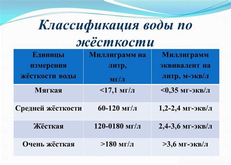 Преимущества использования ммоль/л