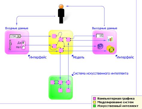 Преимущества использования моделирования в биологической науке