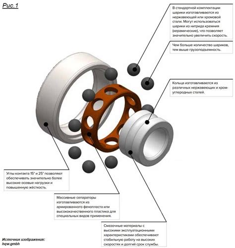 Преимущества использования подшипников на фрезе по дереву