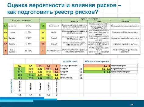 Преимущества использования реестра бюджетных рисков