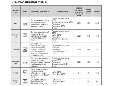 Преимущества использования режима "е" в ВК