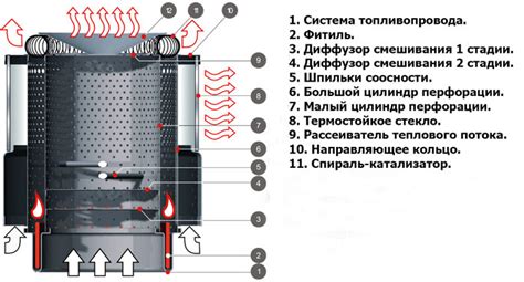 Преимущества использования солярогаза