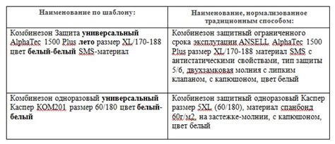 Преимущества использования справочника МТР