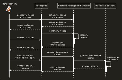 Преимущества использования шаблона моделирования