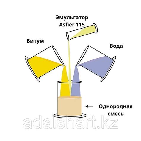 Преимущества использования эмульгатора