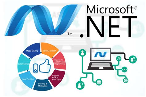 Преимущества использования .NET Framework 4