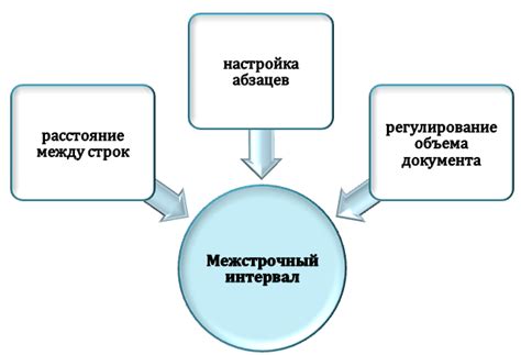 Преимущества использования 100-миллисекундного интервала