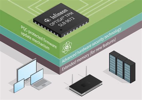 Преимущества использования Firmware TPM