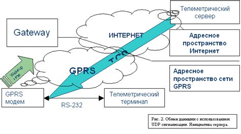 Преимущества использования GPRS