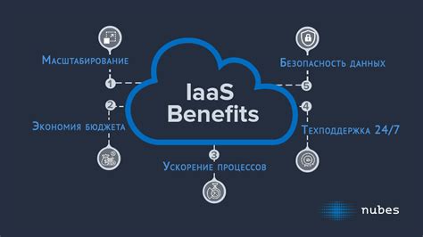 Преимущества использования IaaS