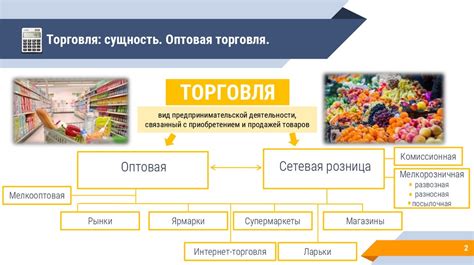 Преимущества и задачи агентов оптовой торговли