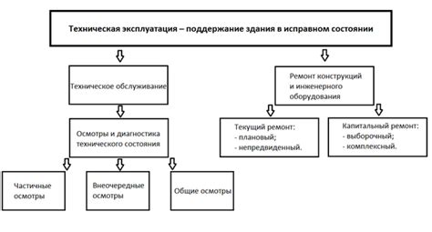 Преимущества и значимость