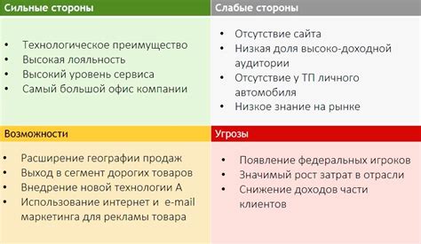 Преимущества и недостатки: анализ использования ключика на экране