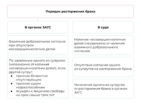 Преимущества и недостатки брачного договора