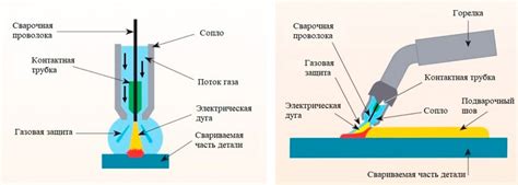 Преимущества и недостатки использования инертных газов