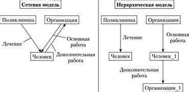 Преимущества и недостатки использования типа данных double