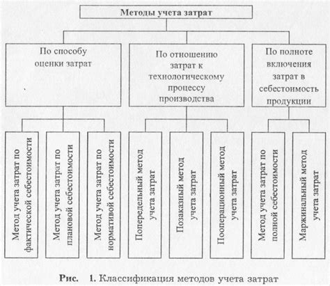 Преимущества и недостатки раздельного учета затрат