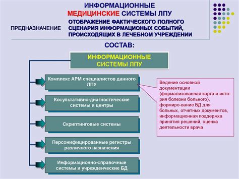 Преимущества и недостатки различных носителей