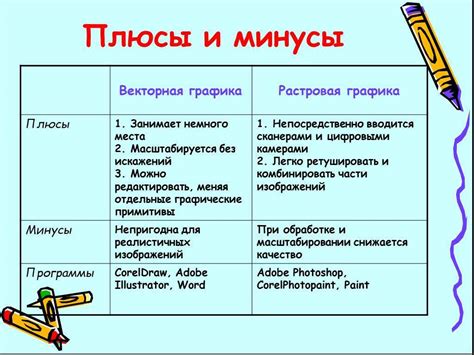 Преимущества и недостатки сменного графика