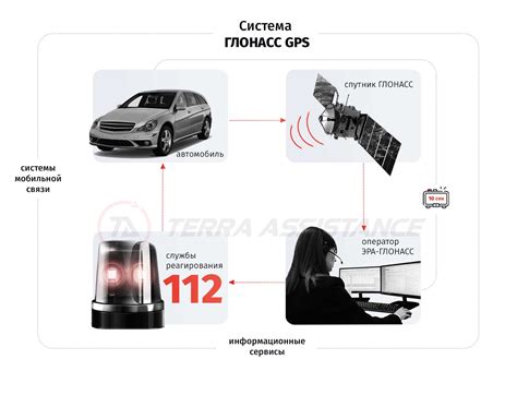 Преимущества и недостатки установки колонки Глонасс в автомобиль