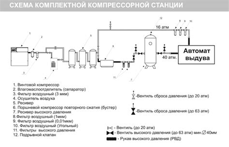 Преимущества и недостатки V-образных компрессоров