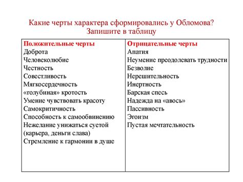 Преимущества и результаты изменения характера