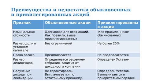 Преимущества и риски привилегированных акций