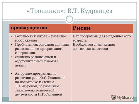 Преимущества и риски спонсированного содержания