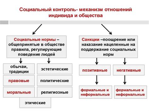 Преимущества и роль интеграции в обществознании