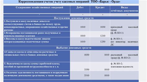 Преимущества краткосрочных активов