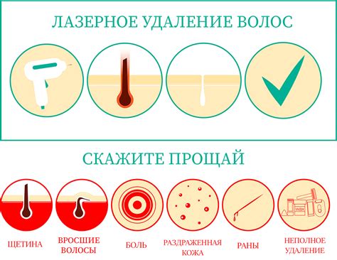 Преимущества лазерной депиляции