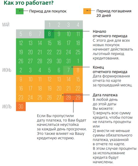 Преимущества льготного периода кредитной карты