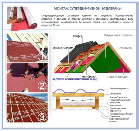 Преимущества мембраны для кровли перед пленкой