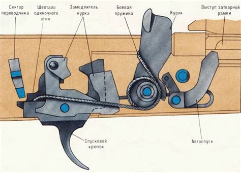 Преимущества механизма заряжания