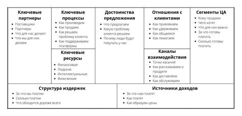 Преимущества моделей