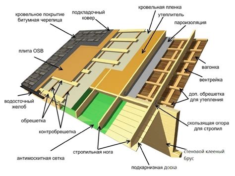 Преимущества мягкой черепицы Технониколь