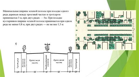 Преимущества наличия зеленой полосы