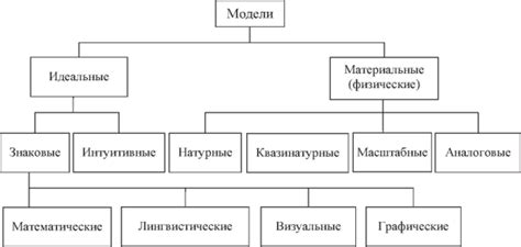 Преимущества объектного абстрагирования