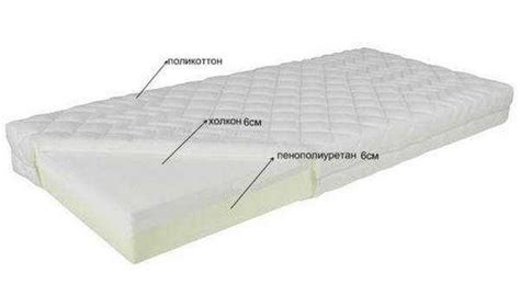 Преимущества пенополиуретана в матрасе