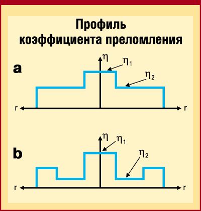 Преимущества перед другими датчиками