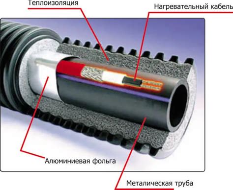 Преимущества пластиковых крепежей для греющего кабеля